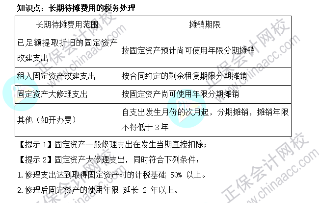 2022年注會《稅法》基礎階段必背知識點（十二）