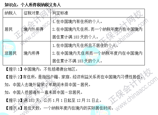 2022年注會(huì)《稅法》基礎(chǔ)階段必背知識(shí)點(diǎn)（十五）