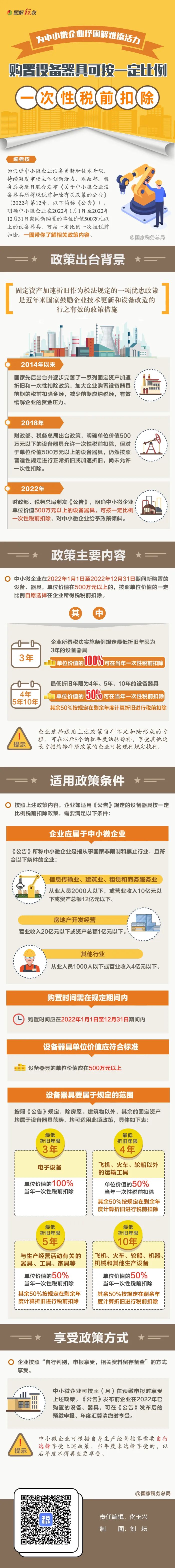 @中小微企業(yè)：購置設備器具可一次性稅前扣除！