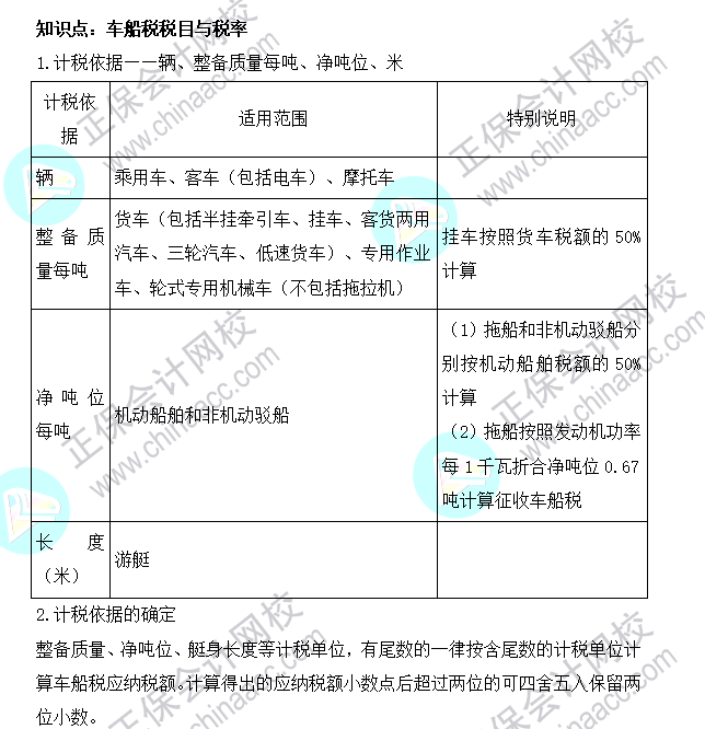 2022年注會《稅法》基礎(chǔ)階段必背知識點（二十四）