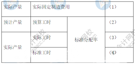 1周拿下：2021中級《財務(wù)管理》72個必背公式（44-59）