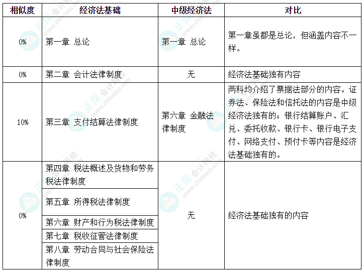 初級會計考試延期 中級會計、初級會計同時備考該怎么學(xué)