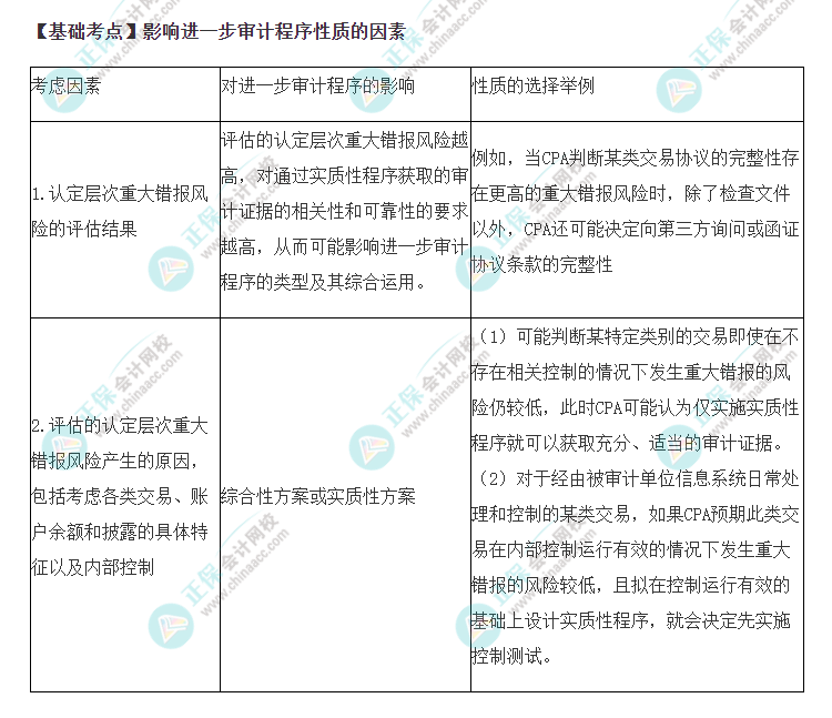 2022年注會(huì)《審計(jì)》基礎(chǔ)階段必背知識(shí)點(diǎn)（二十七）