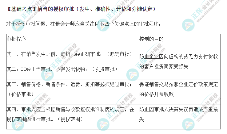 2022年注會《審計(jì)》基礎(chǔ)階段必背知識點(diǎn)（三十一）