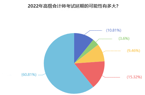 如你所愿！2022高會(huì)考試延期 會(huì)和中級(jí)一起考嗎？