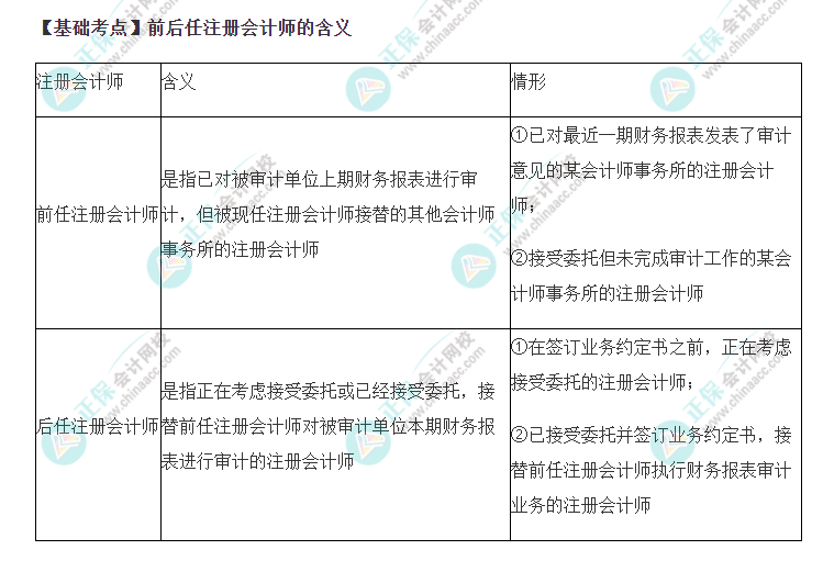 2022年注會《審計》基礎(chǔ)階段必背知識點（五十一）