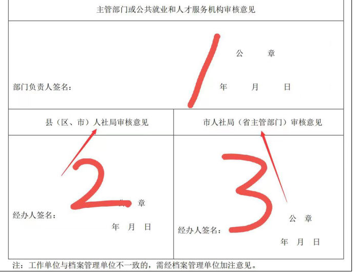 山西2021高會評審表下載打印補充說明