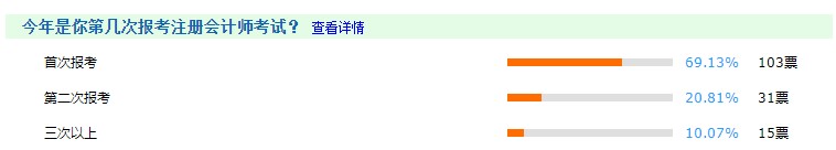 首次報考注會人數(shù)占比高達70%？是什么原因讓大家競相報考？