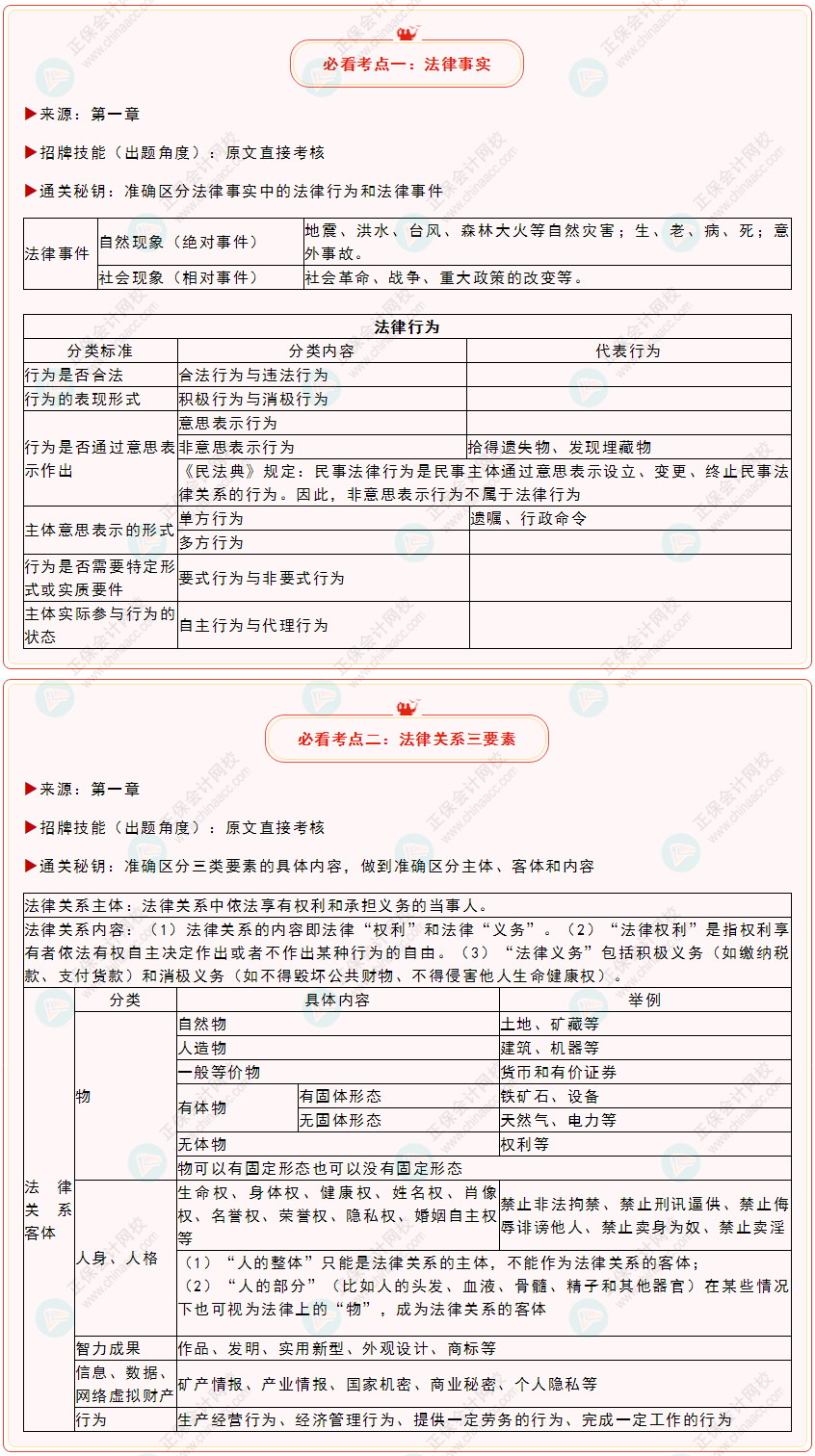 延考必看！2022年初級(jí)會(huì)計(jì)《經(jīng)濟(jì)法基礎(chǔ)》必看考點(diǎn)