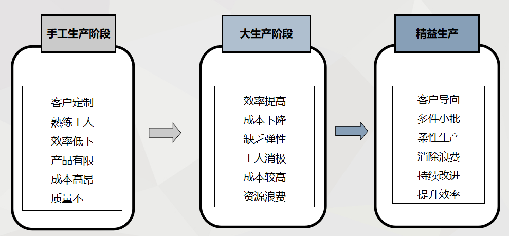 如何做好財務(wù)精益管理？