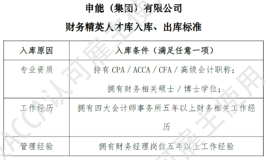 申能（集團(tuán)）有限公司成為ACCA認(rèn)可雇主