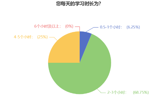 備考時(shí)間告急！中級(jí)會(huì)計(jì)備考時(shí)間應(yīng)該如何分配？