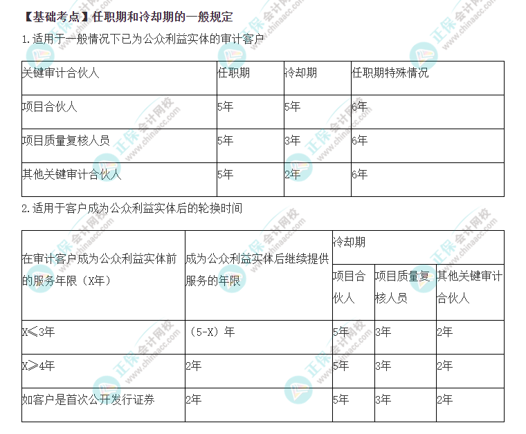 2022年注會《審計》基礎(chǔ)階段必背知識點(diǎn)（七十七）