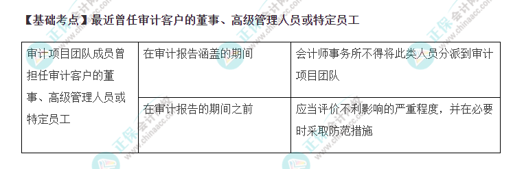 2022年注會(huì)《審計(jì)》基礎(chǔ)階段必背知識(shí)點(diǎn)（七十八）