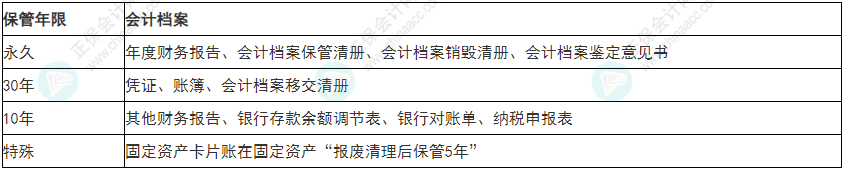 必看！2022年初級會計《經(jīng)濟法基礎》易錯易混考點5~8