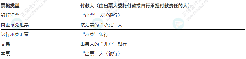 必看！2022年初級會計《經(jīng)濟法基礎》易錯易混考點5~8