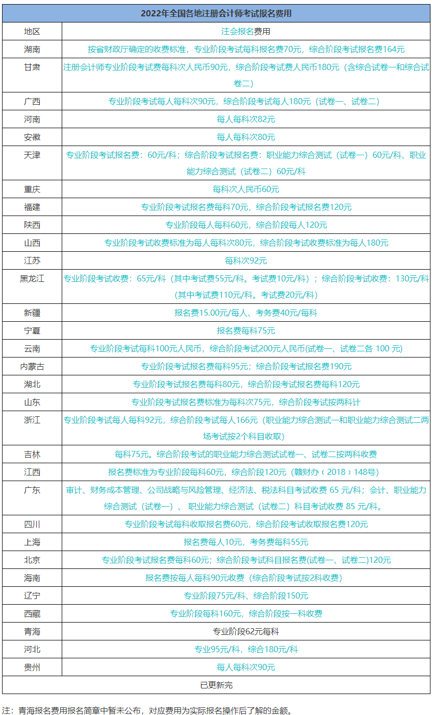 想考下CPA證書 一共要花多少錢？