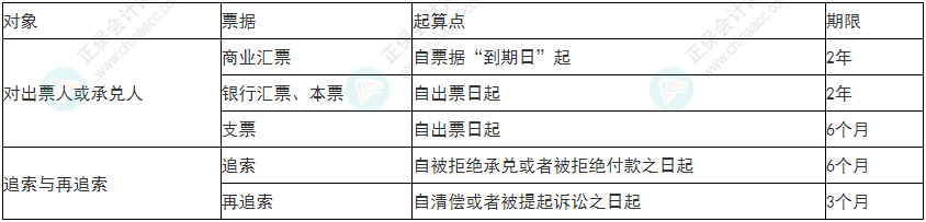 謹(jǐn)慎！2022年初級(jí)會(huì)計(jì)《經(jīng)濟(jì)法基礎(chǔ)》易錯(cuò)易混考點(diǎn)9~12