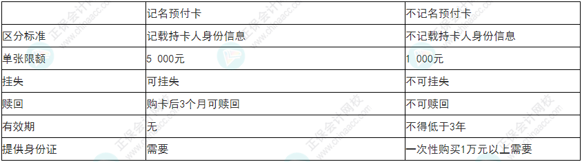 謹(jǐn)慎！2022年初級(jí)會(huì)計(jì)《經(jīng)濟(jì)法基礎(chǔ)》易錯(cuò)易混考點(diǎn)9~12