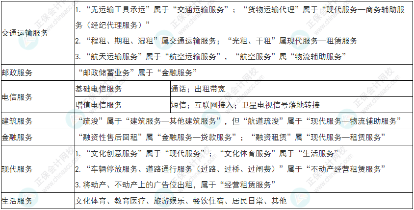 謹(jǐn)慎！2022年初級(jí)會(huì)計(jì)《經(jīng)濟(jì)法基礎(chǔ)》易錯(cuò)易混考點(diǎn)9~12