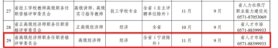 浙江高級經(jīng)濟師評審