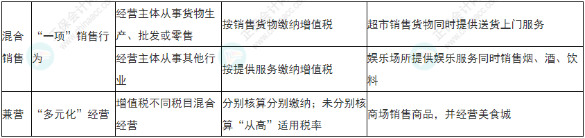 小心！2022年初級會計《經(jīng)濟(jì)法基礎(chǔ)》易錯易混考點(diǎn)13-16