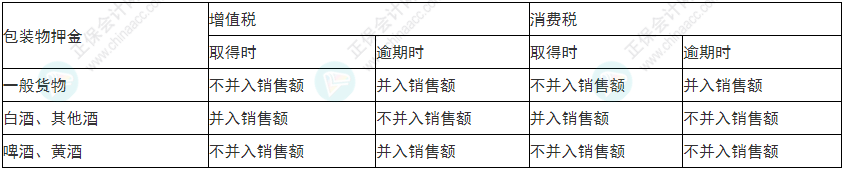 小心！2022年初級會計《經(jīng)濟(jì)法基礎(chǔ)》易錯易混考點(diǎn)13-16