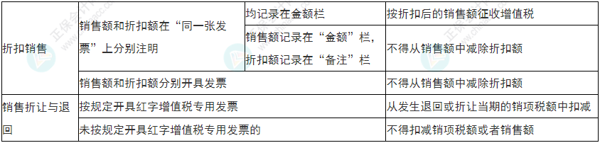 小心！2022年初級會計《經(jīng)濟(jì)法基礎(chǔ)》易錯易混考點(diǎn)13-16