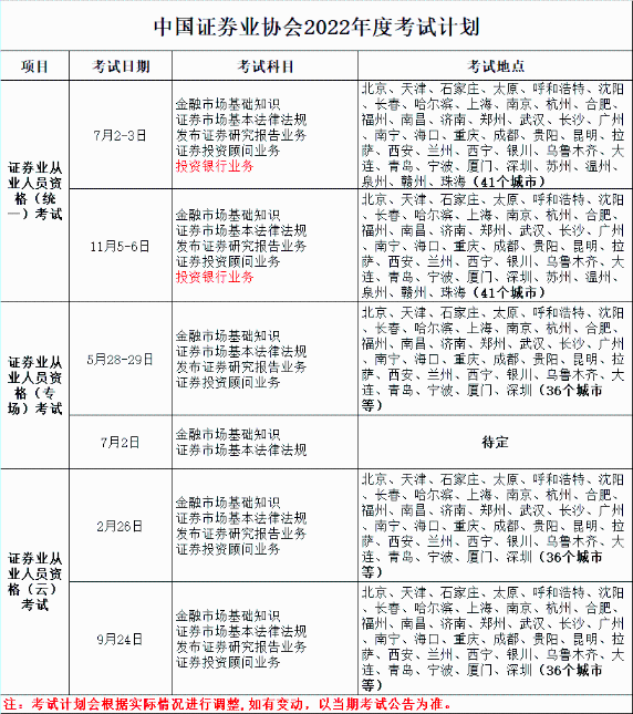 證券或?qū)⑹?2年唯一準(zhǔn)時(shí)考試的！