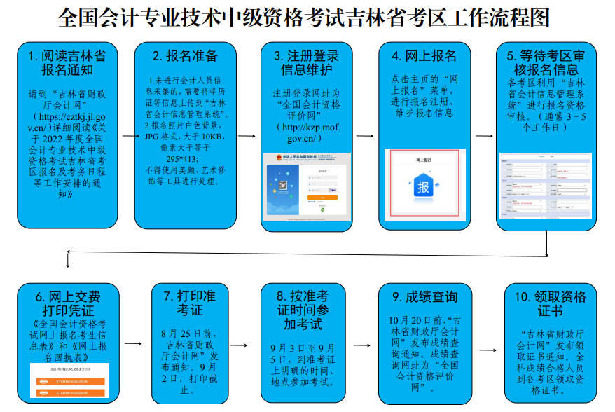 2022吉林會計(jì)師考試的相關(guān)注意事項(xiàng)你知道嗎？