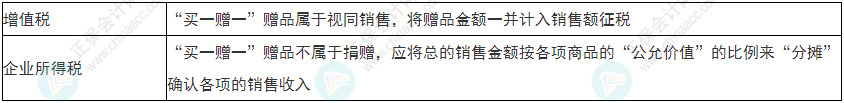 注意！2022年初級(jí)會(huì)計(jì)《經(jīng)濟(jì)法基礎(chǔ)》易錯(cuò)易混考點(diǎn)17-20