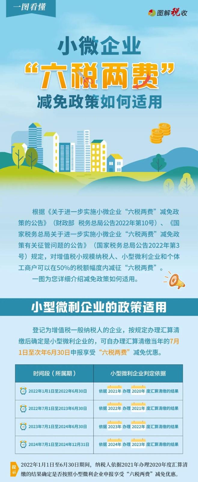 @小微企業(yè)：適用“六稅兩費(fèi)”減免的政策圖解來啦！