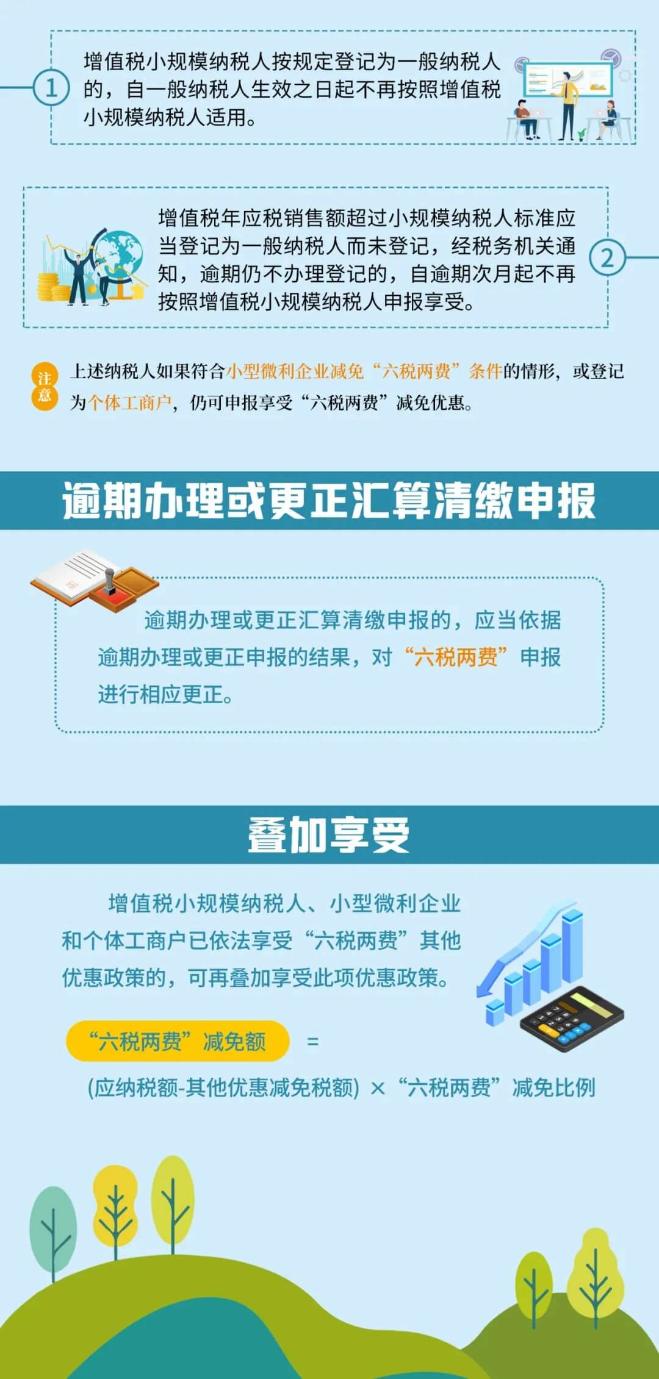 @小微企業(yè)：適用“六稅兩費(fèi)”減免的政策圖解