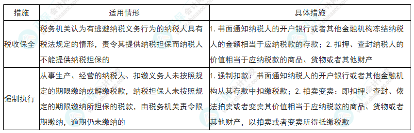 2022年初級會計《經(jīng)濟法基礎》必看考點：稅收保全和強制執(zhí)行措施