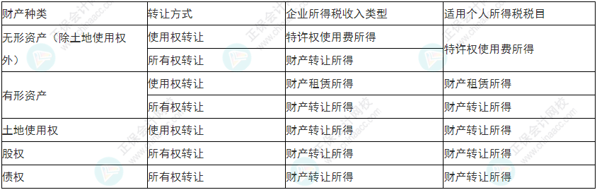 留神！2022年初級(jí)會(huì)計(jì)《經(jīng)濟(jì)法基礎(chǔ)》易錯(cuò)易混考點(diǎn)21-24