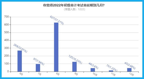 備考2022年初級會計考試  現(xiàn)在學(xué)還來得及嗎？