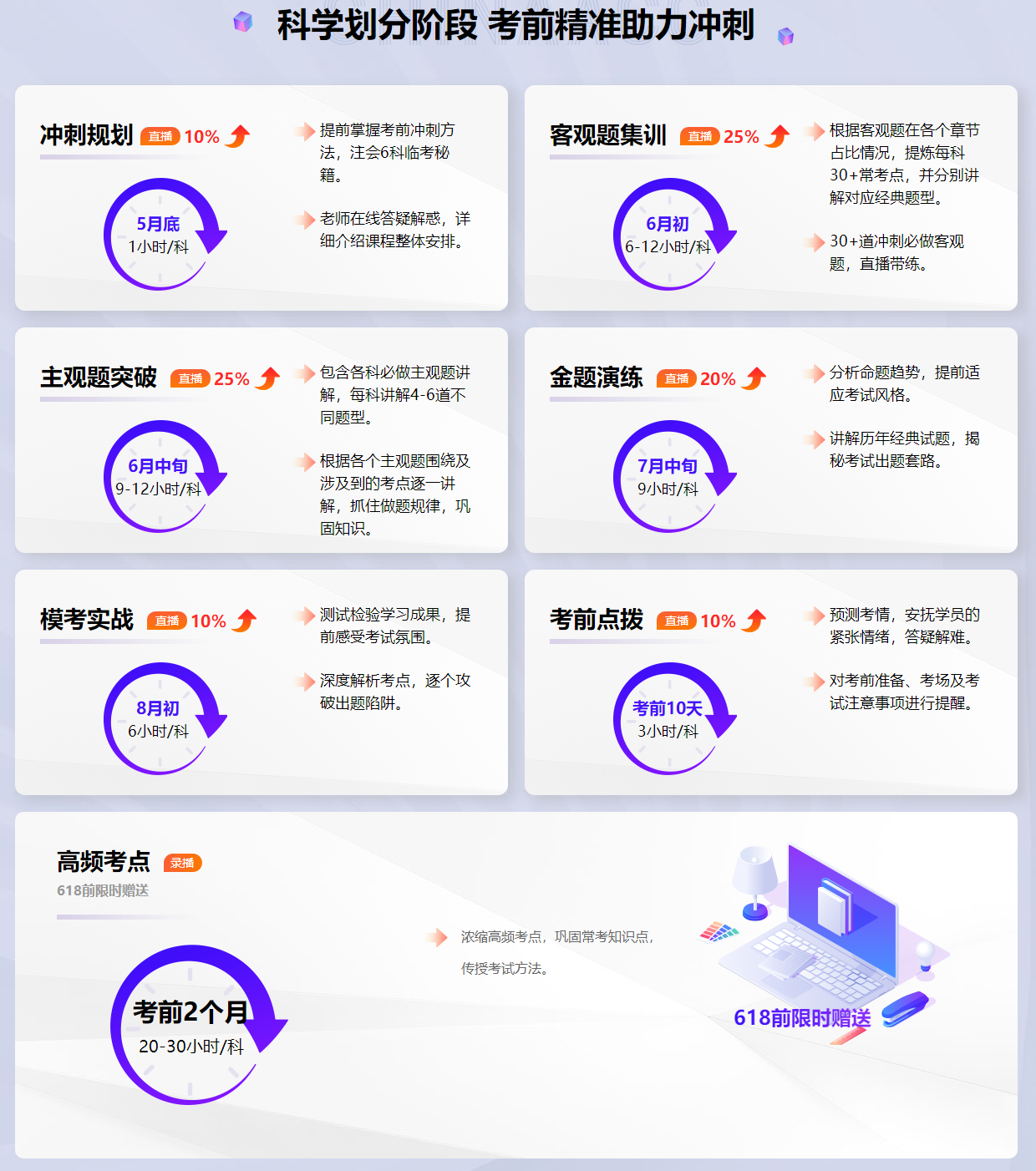 備考注冊會計師考試如何兼顧家庭、工作與學習？