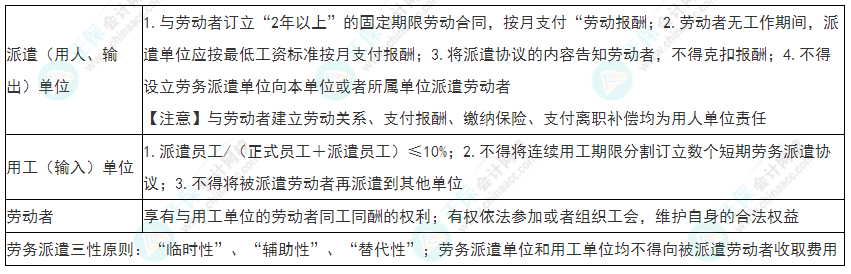 2022年初級會計《經濟法基礎》必看考點：勞務派遣