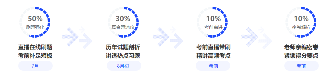 c位沖刺密卷班上線啦！限時(shí)優(yōu)惠 專享5折！