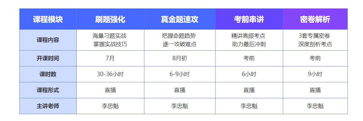 c位沖刺密卷班上線啦！限時(shí)優(yōu)惠 專享5折！