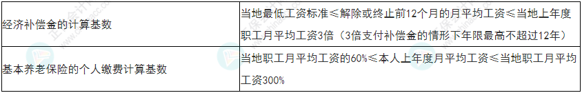 慎重！2022年初級會(huì)計(jì)《經(jīng)濟(jì)法基礎(chǔ)》易錯(cuò)易混考點(diǎn)25-28