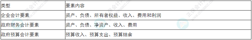 關(guān)注！2022年初級會計《初級會計實務(wù)》易錯易混考點(diǎn)1~4