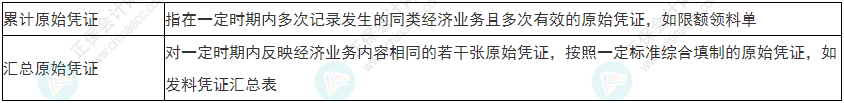 關(guān)注！2022年初級會計《初級會計實務(wù)》易錯易混考點(diǎn)1~4