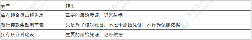  必看！2022年初級會計《初級會計實務》易錯易混考點5~8