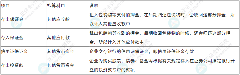  必看！2022年初級會計《初級會計實務》易錯易混考點5~8