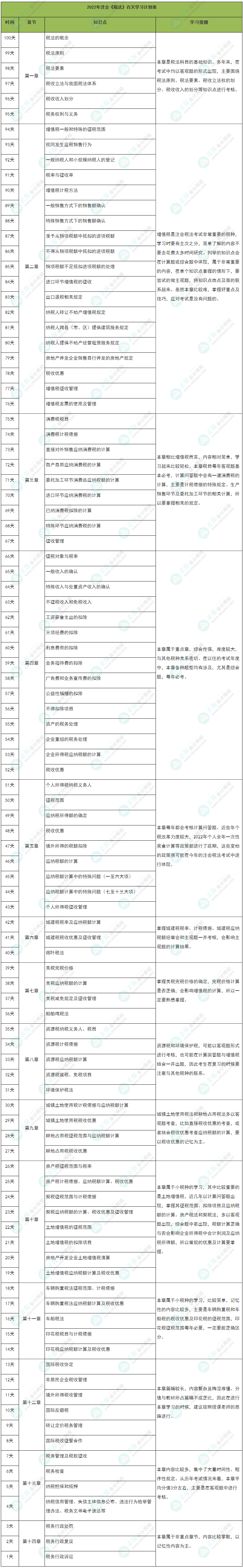 百天沖刺！2022年注會(huì)《稅法》學(xué)習(xí)計(jì)劃表（精準(zhǔn)到天）