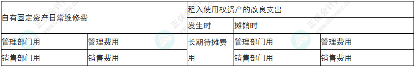 謹慎！2022年初級會計《初級會計實務》易錯易混考點9~12