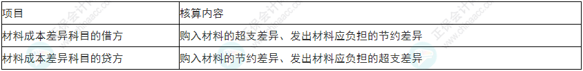 謹慎！2022年初級會計《初級會計實務》易錯易混考點9~12