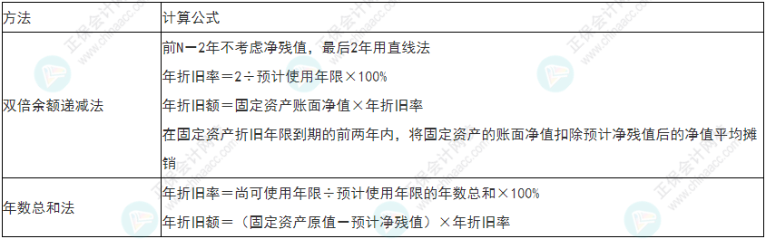 小心！2022年初級會計《初級會計實務》易錯易混考點13~16