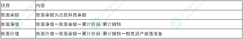 小心！2022年初級會計《初級會計實務》易錯易混考點13~16